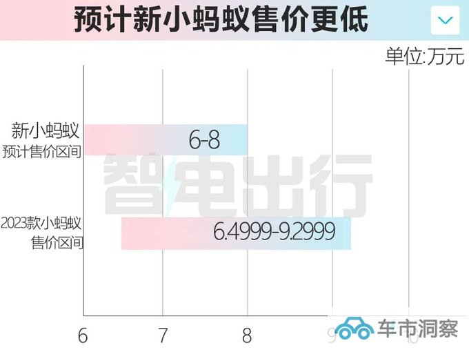 奇瑞新小蚂蚁实拍换无界Pro同款内饰 或月底上市-图2
