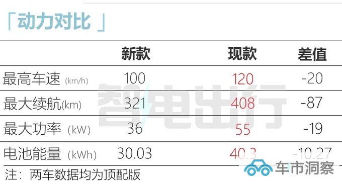 奇瑞新小蚂蚁街拍换无界Pro同款内饰 或月底上市-图6