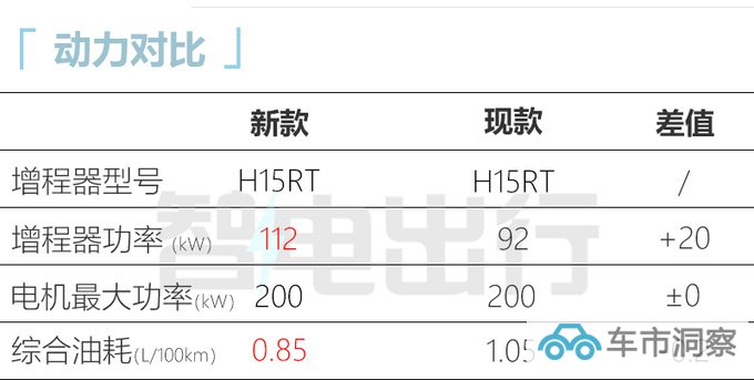 华为新问界M7九月上市增激光雷达 或27.98万起售-图2