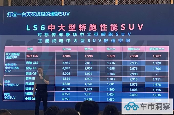 智己LS6资料曝光8月25日发布 官方百万内最强性能-图4