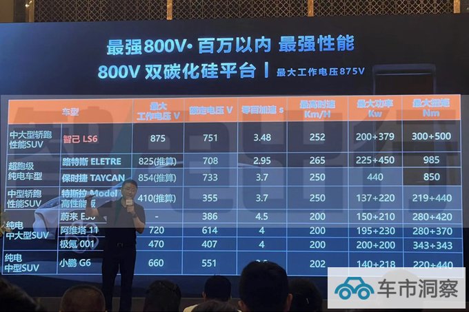 智己LS6资料曝光8月25日发布 官方百万内最强性能-图5
