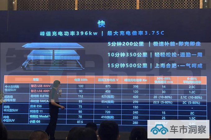 智己LS6资料曝光8月25日发布 官方百万内最强性能-图6