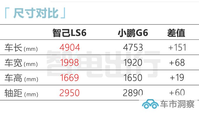 智己LS6资料曝光8月25日发布 官方百万内最强性能-图10