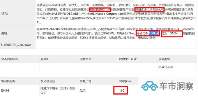 起亚EV5实拍曝光搭比亚迪电池 预计8月25日首发-图5
