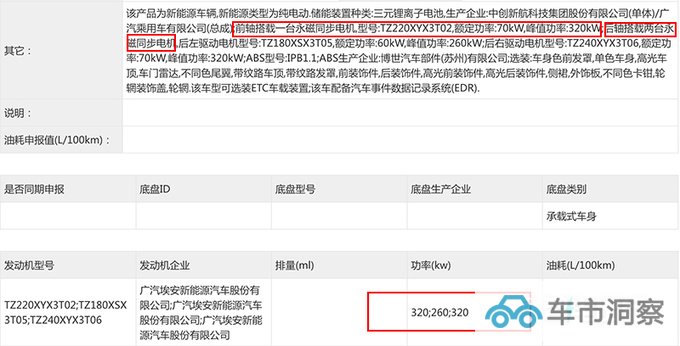 埃安全新超跑实拍曝光售价超100万 10月量产交付-图5