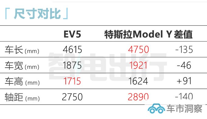起亚EV5实车曝光 续航超700km 比比大众ID.4大-图10