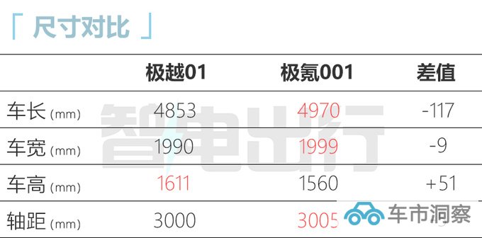 极越01或8月25日预售极氪001同平台 顶配不到30万-图8