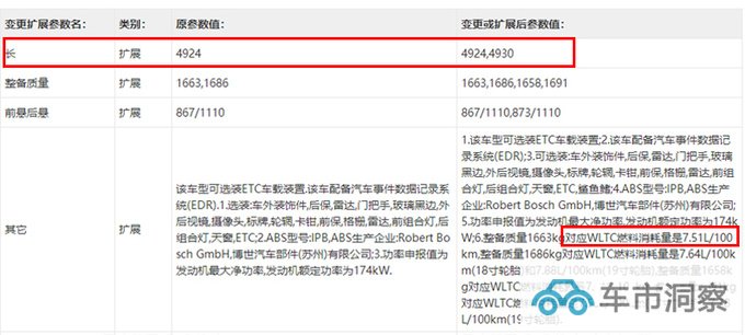 凯迪拉克新CT5国内首曝车身加长-2.0T油耗更低-图4
