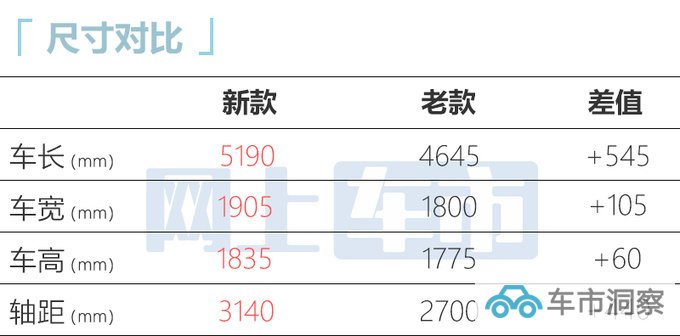 哈弗H5六天后上市车身大幅加长 定位10-15万级别-图6