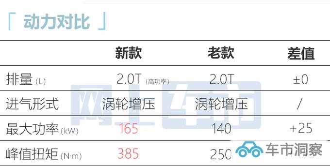 哈弗H5六天后上市车身大幅加长 定位10-15万级别-图13