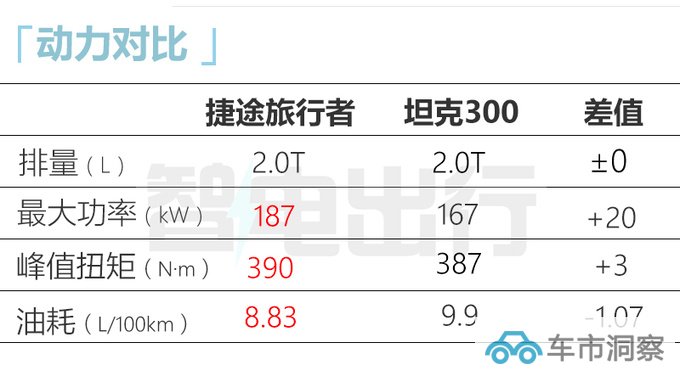 捷途旅行者或8月25日预售搭自研8AT 预计卖15-25万-图1