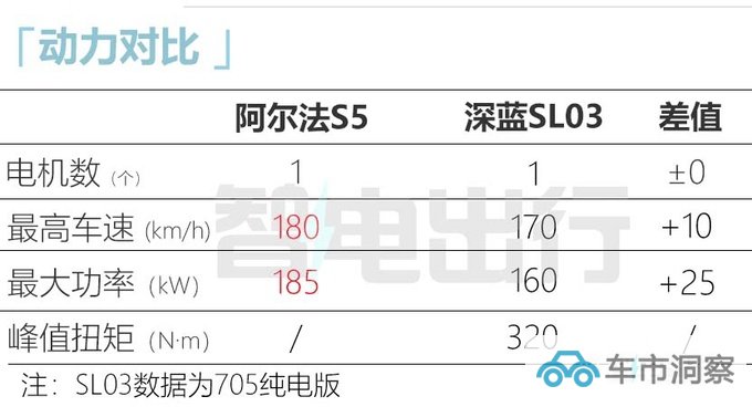极狐阿尔法S5取消液晶仪表盘卖20万PK比亚迪海豹-图16