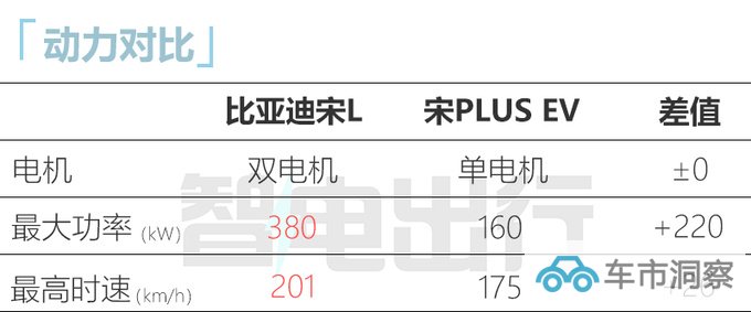 腾势N7换壳比亚迪宋L 尺寸更小 预计19.98万起售-图4