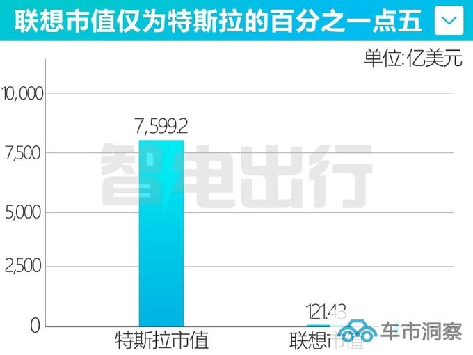 联想杨元庆要求教马斯克如何造特斯拉-图1