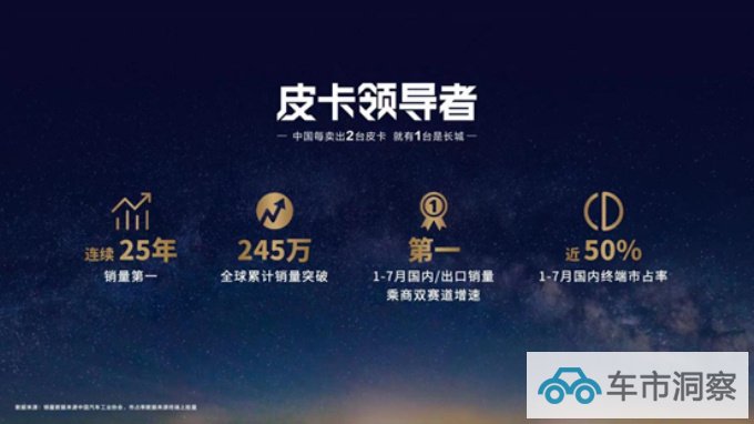 4年50万台下线 长城炮深耕的皮卡市场的经验与展望-图1