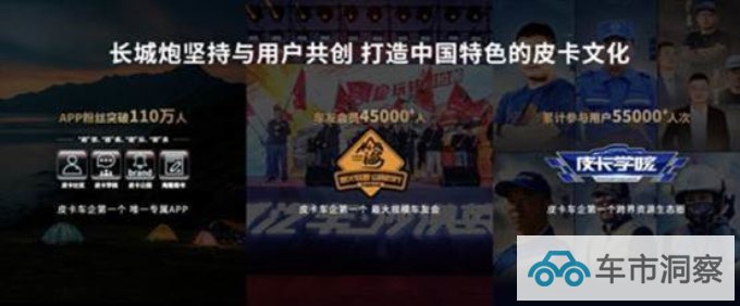 4年50万台下线 长城炮深耕的皮卡市场的经验与展望-图8