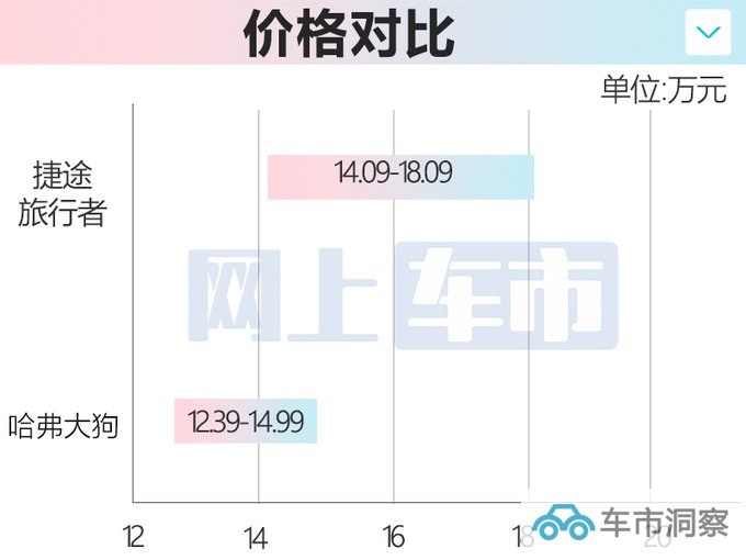 捷途旅行者预售14.09-18.09万配原厂改装 9月上市-图1