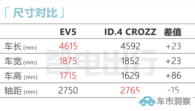 起亚EV5预售XX-XX万续航超700km 11月上市-图9