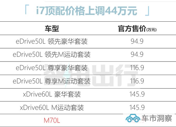 加44万买性能版宝马7系181.9万起售 动力史上最强-图1
