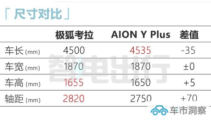 极狐遛娃神器考拉预售XX.XX万起全系4座布局-图6