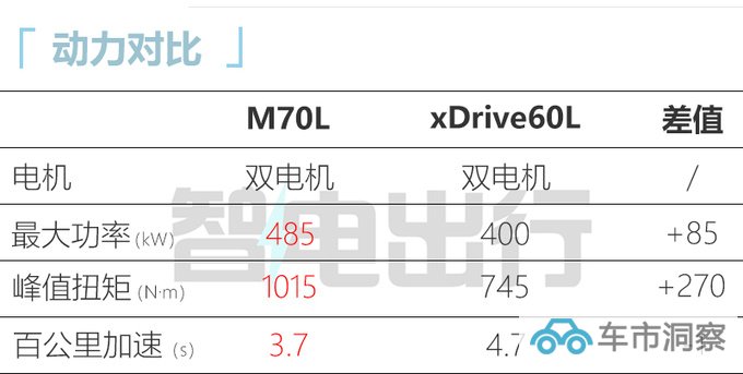 加XX.X万买性能版宝马新7系XXX.XX万起售 动力更强-图6