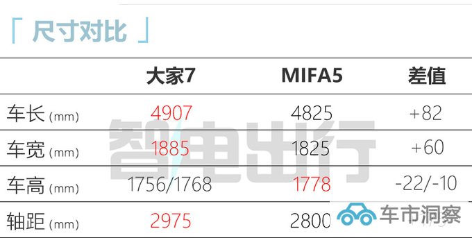 上汽大家7售25.98-29.98万元支持换电 6/7座可选-图2