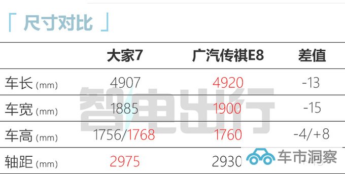 上汽大家7售25.98-29.98万元支持换电 6/7座可选-图4