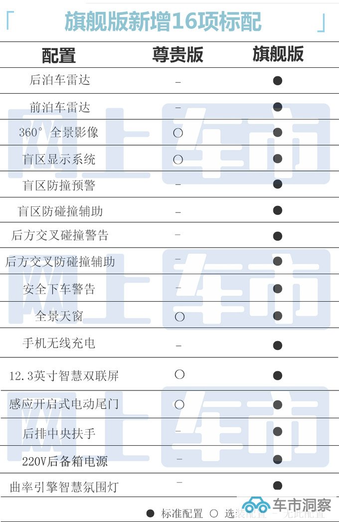 加2.6万买新版现代新沐飒售14.78万起增16项配置-图6