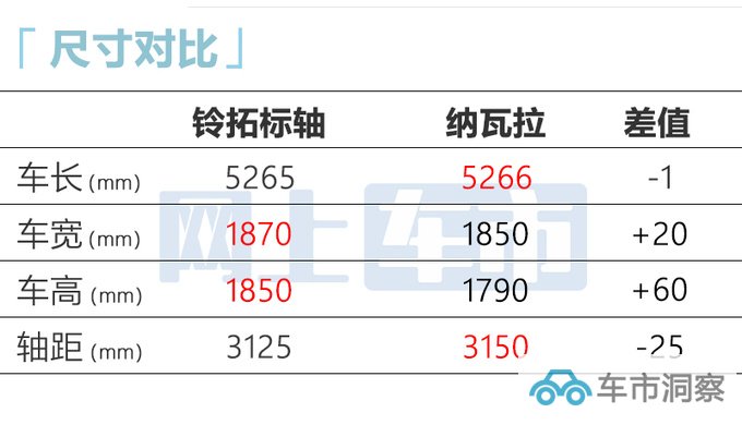 官降x万五十铃新铃拓售xx.xx-xx.xx万 增全液晶仪表-图8