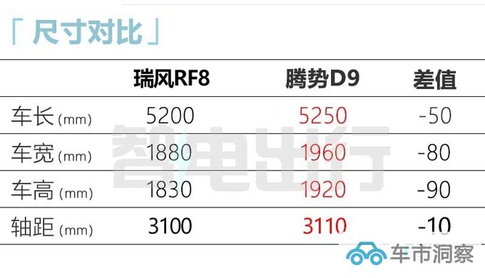 江淮瑞风MPV RF8亮相12月上市 搭华为芯片+座舱-图9