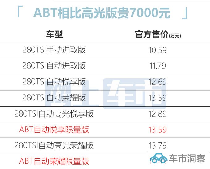 加7千买官改版捷达VS7 ABT售13.59万起 内饰更豪华-图3