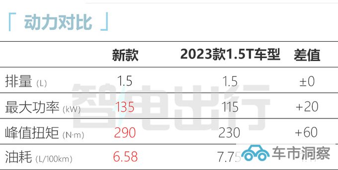 官降3.4万奇瑞新瑞虎7家族售9.99-14.99万 动力提升-图10