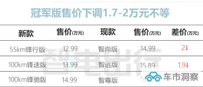 官降3.4万奇瑞新瑞虎7家族售9.99-14.99万 动力提升-图14