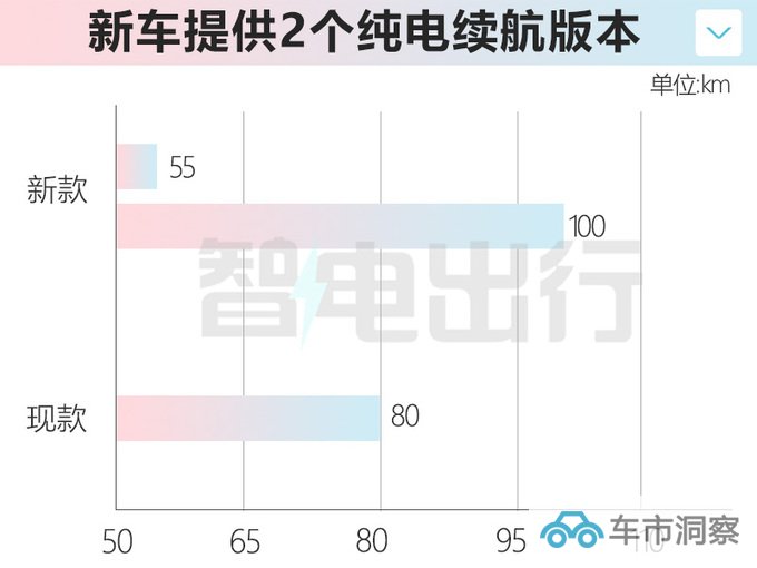 官降3.4万奇瑞新瑞虎7家族售9.99-14.99万 动力提升-图16
