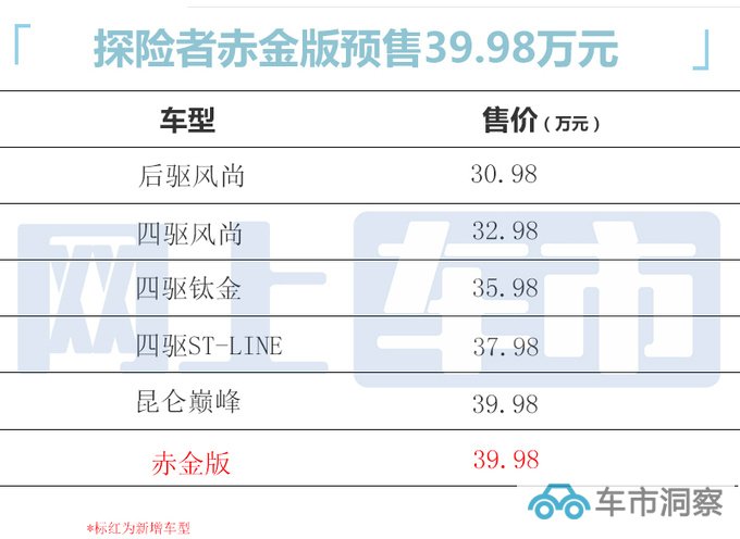 福特探险者赤金版预售39.98万元内饰更豪华-图1
