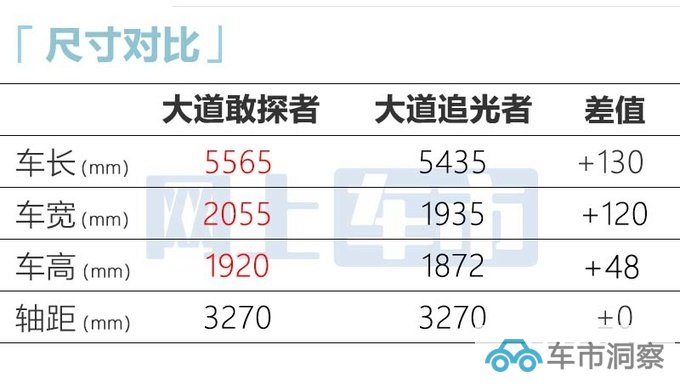 国民版福特Ranger出新预售XX-XX万 全系搭2.3T-图5
