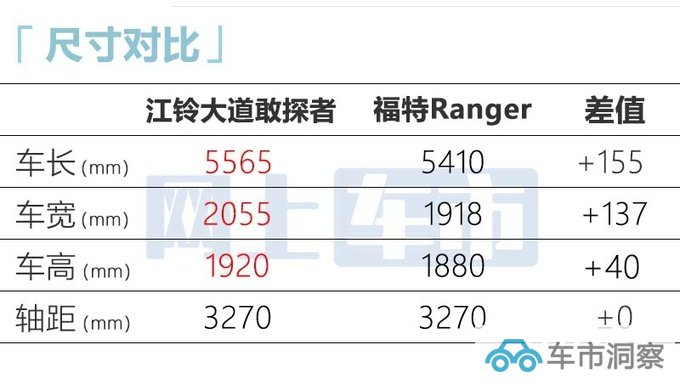 国民版福特Ranger出新预售XX-XX万 全系搭2.3T-图6