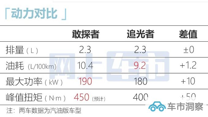 国民版福特Ranger出新预售XX-XX万 全系搭2.3T-图10