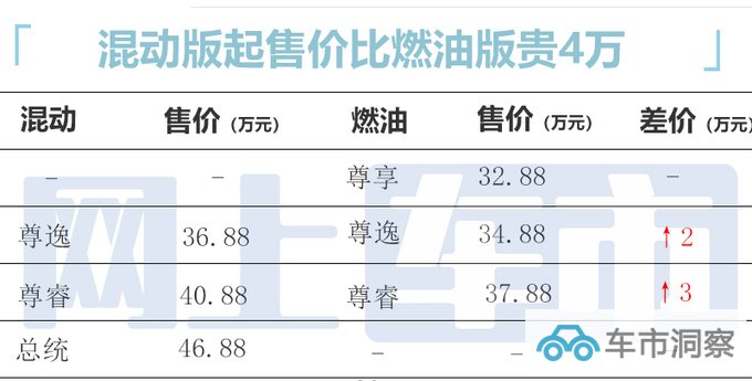 最高涨4万林肯新航海家售36.88万起搭比亚迪电池-图5