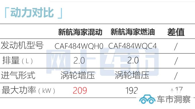 最高涨4万林肯新航海家售36.88万起搭比亚迪电池-图11