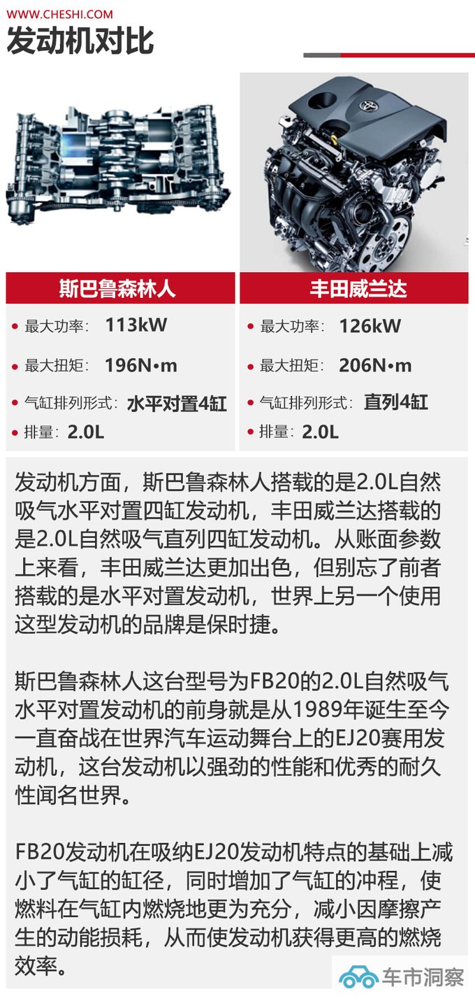 都是2.0L+四驱斯巴鲁森林人和丰田威兰达该选谁-图10