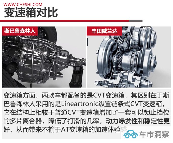 都是2.0L+四驱斯巴鲁森林人和丰田威兰达该选谁-图11