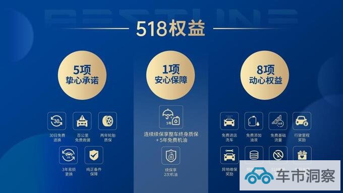 一汽奔腾518服务权益3.0升级来袭-图1