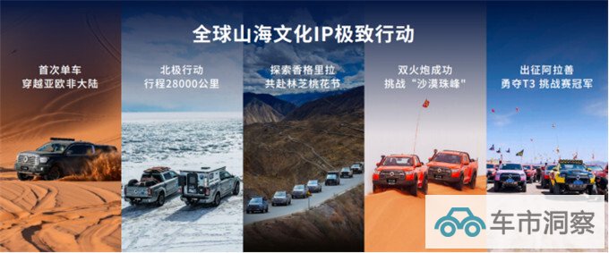 长城炮8月全球销售12011台 累计36个月销量过万 蝉联皮卡销冠-图13