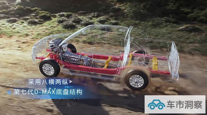 国六 b+RDE 排放实施后时代什么样的柴油皮卡值得入手?-图11