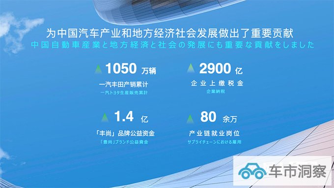 一汽丰田20年产销1050万辆新皇冠轿车/普拉多将回归-图6
