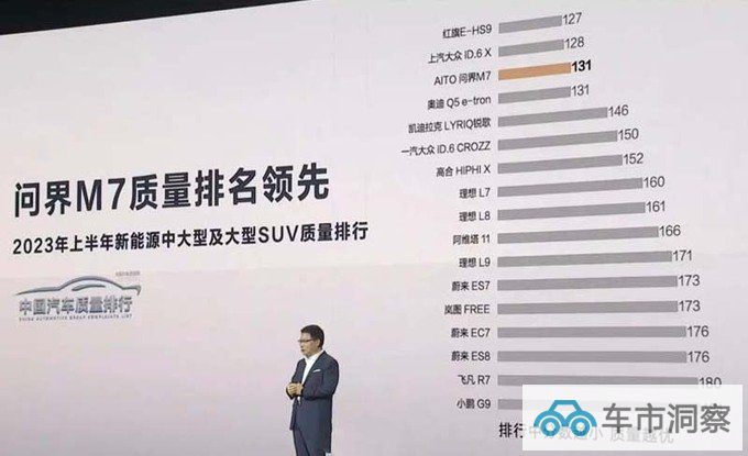 华为余承东公布SUV质量排名小鹏G9倒数第一-图1