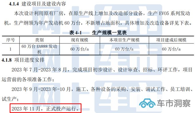 一汽-大众第五代2.0T发动机11月投产 换代迈腾或首搭-图2