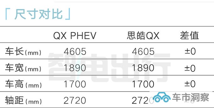 江淮QX PHEV售12.99-14.99万搭比亚迪动力-图5