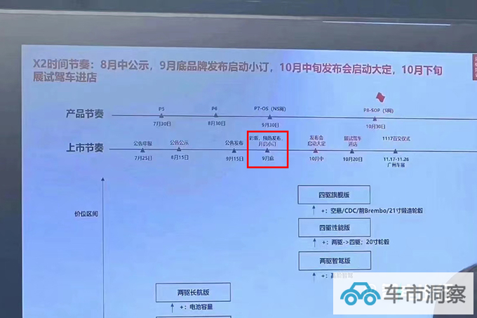 华为智界S7配置曝光续航705km 或9月25日开订-图3